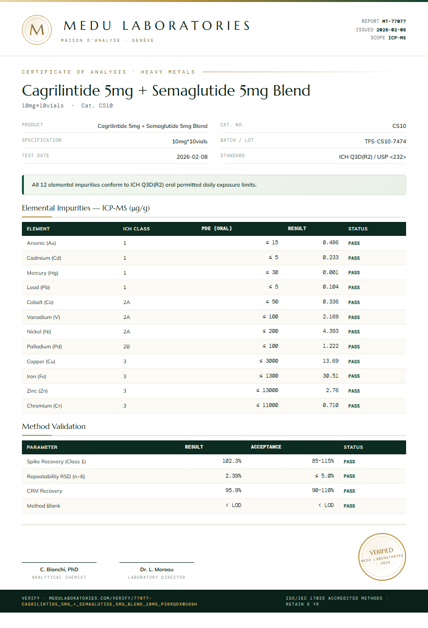 Cagrilintide 5mg + Semaglutide 5mg Blend Heavy Metals report by Medutest