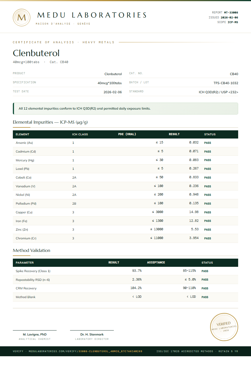 Clenbuterol Heavy Metals report by Medutest