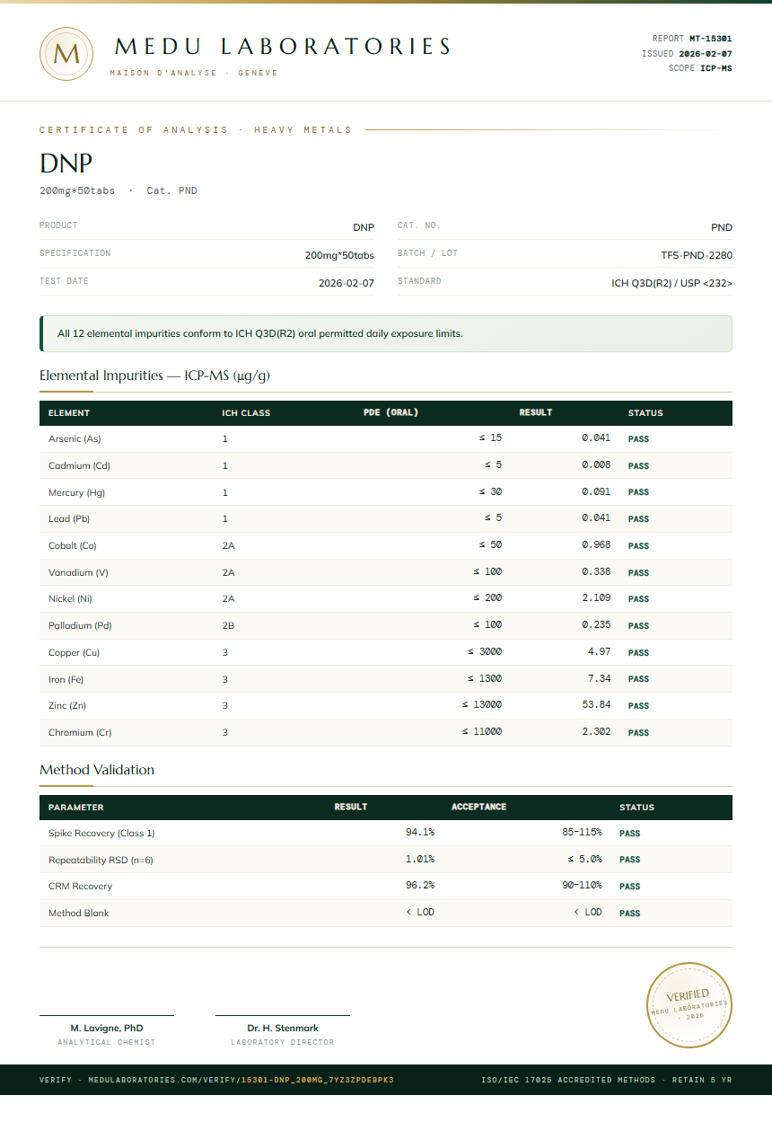 DNP Heavy Metals report by Medutest
