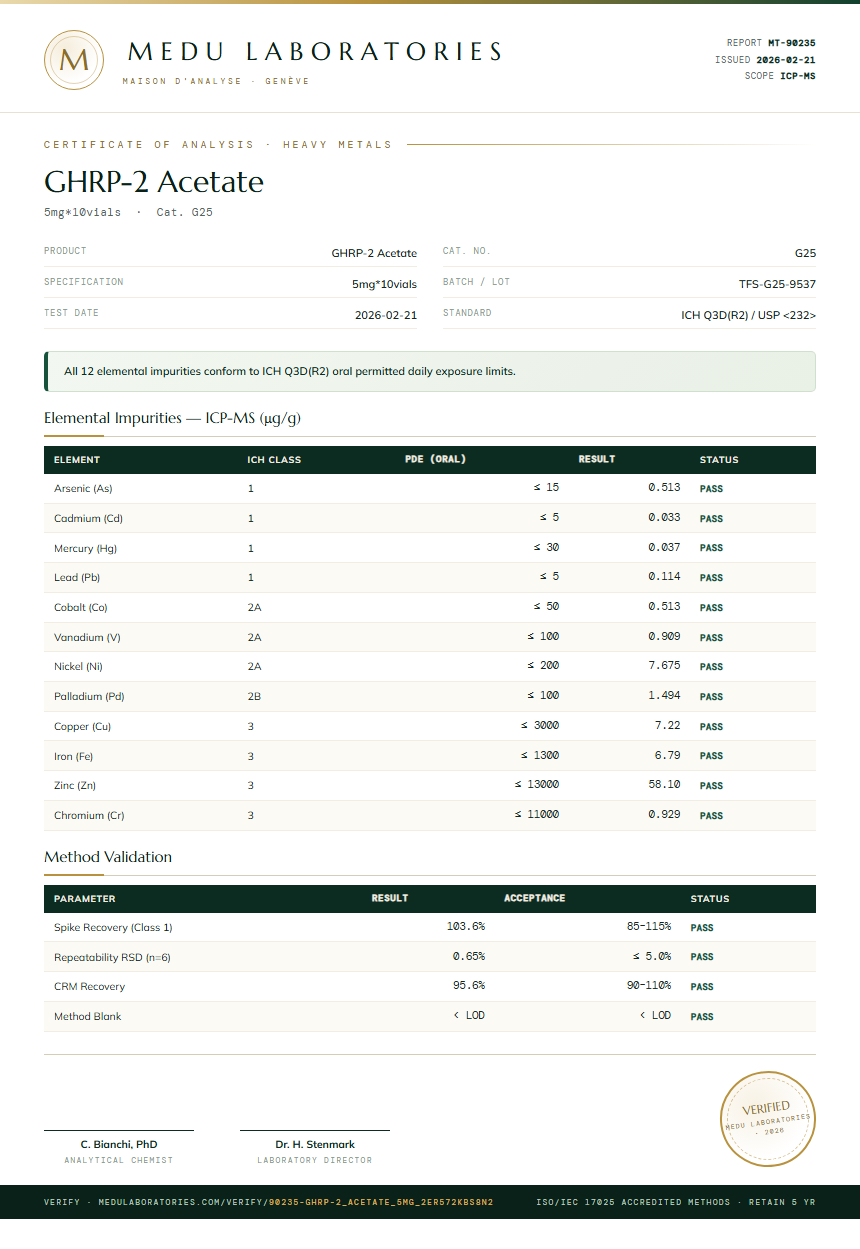 GHRP-2 Acetate Heavy Metals report by Medutest