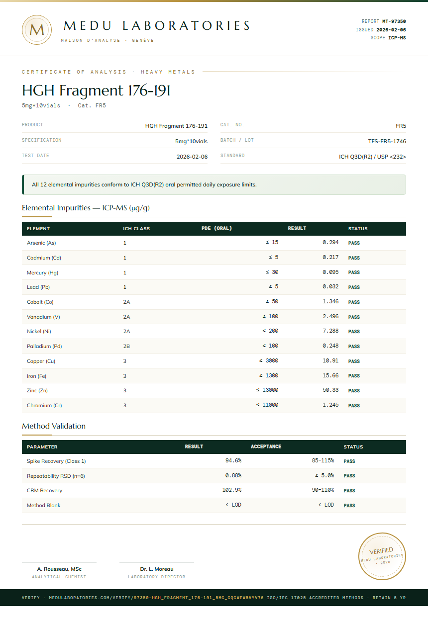 HGH Fragment 176-191 Heavy Metals report by Medutest