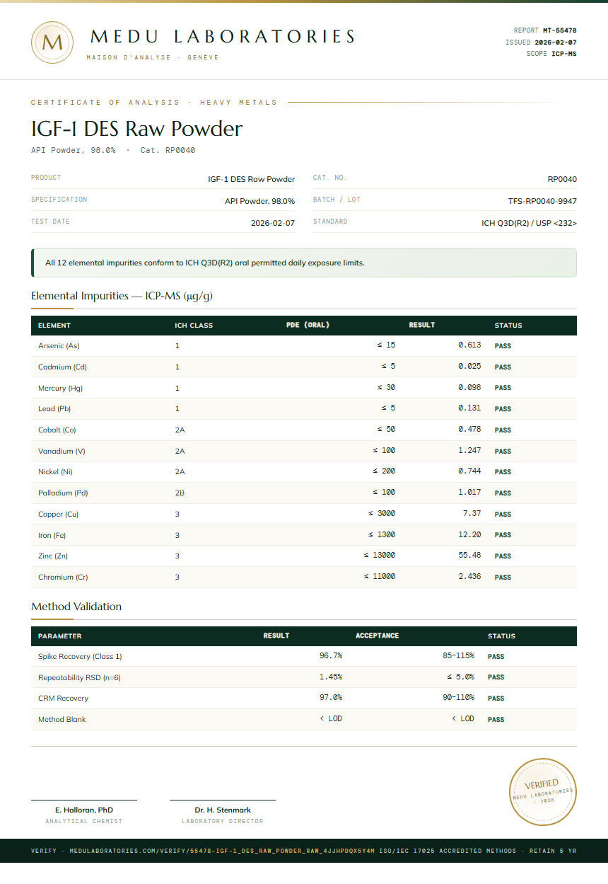 IGF-1 DES Raw Powder Heavy Metals report by Medutest