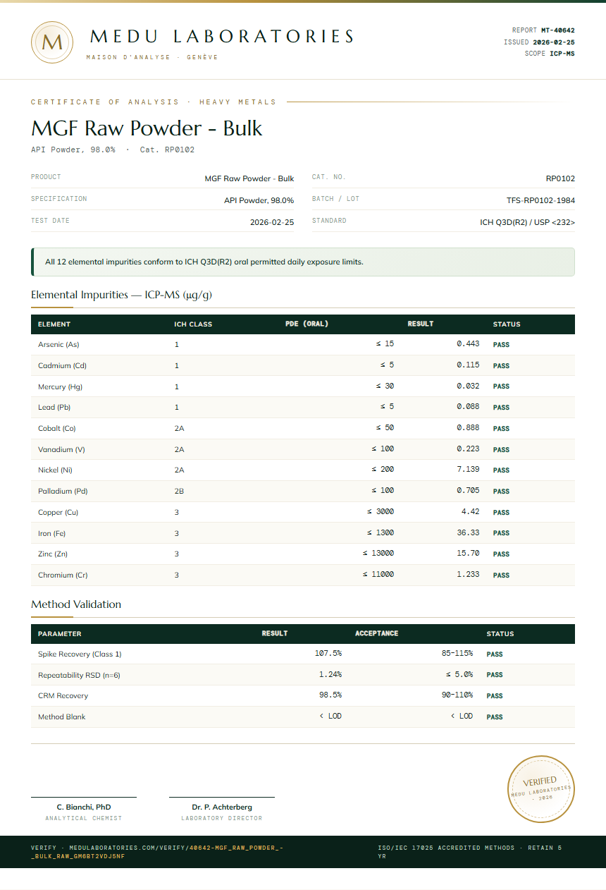 MGF Raw Powder - Bulk Heavy Metals report by Medutest