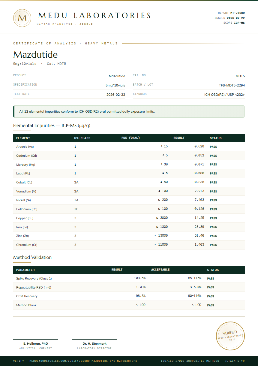 Mazdutide Heavy Metals report by Medutest