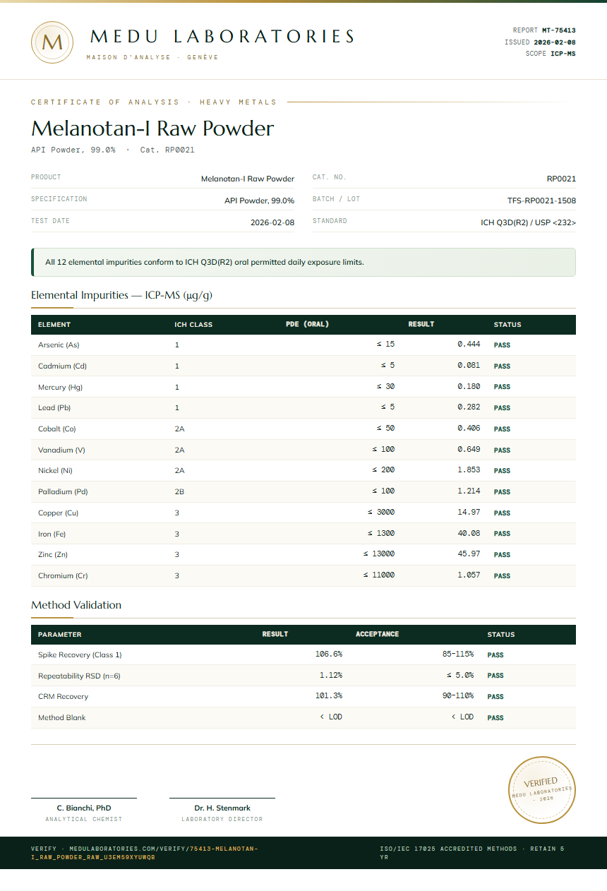 Melanotan-I Raw Powder Heavy Metals report by Medutest