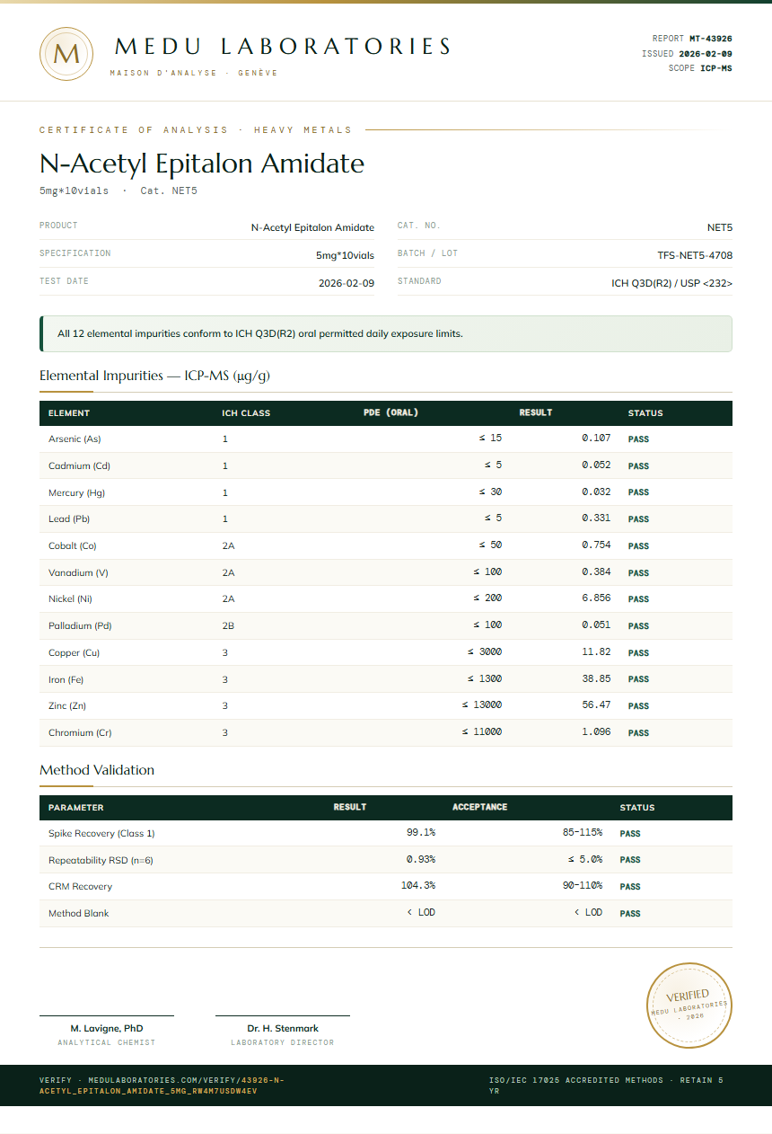 N-Acetyl Epitalon Amidate Heavy Metals report by Medutest