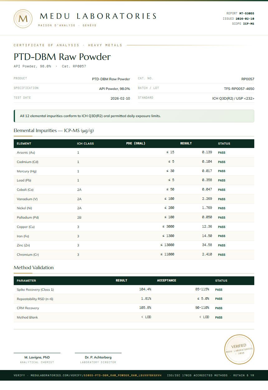 PTD-DBM Raw Powder Heavy Metals report by Medutest