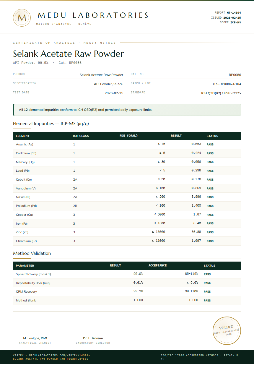 Selank Acetate Raw Powder Heavy Metals report by Medutest