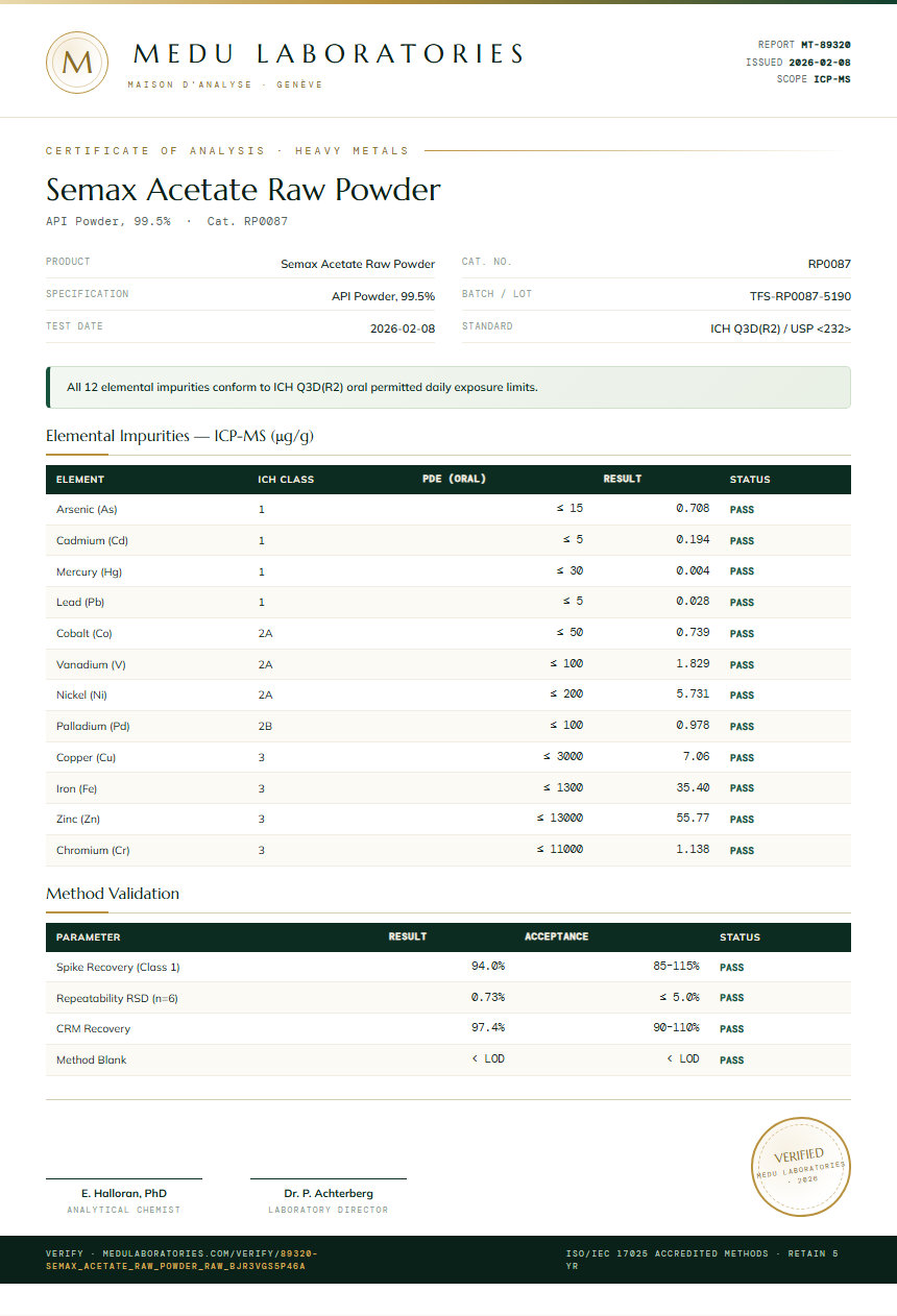 Semax Acetate Raw Powder Heavy Metals report by Medutest