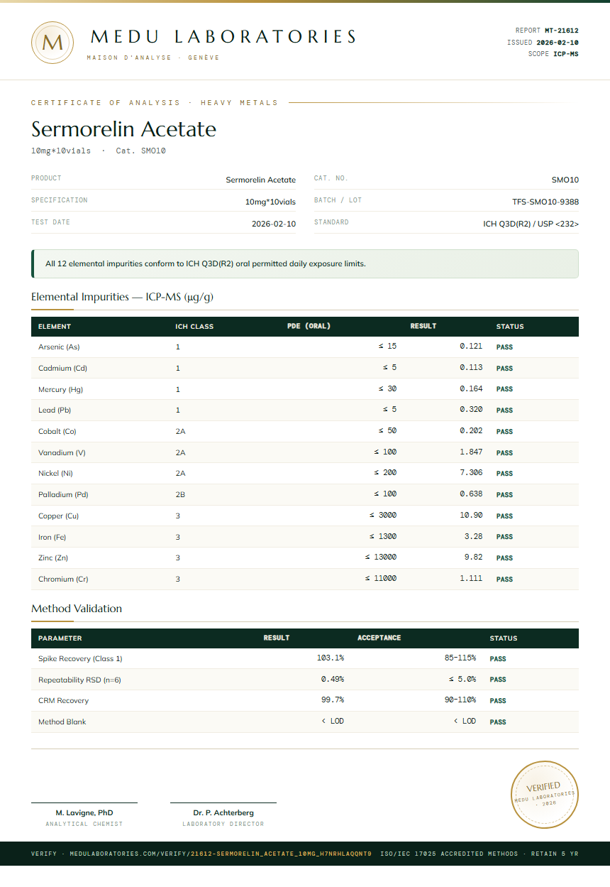 Sermorelin Acetate Heavy Metals report by Medutest