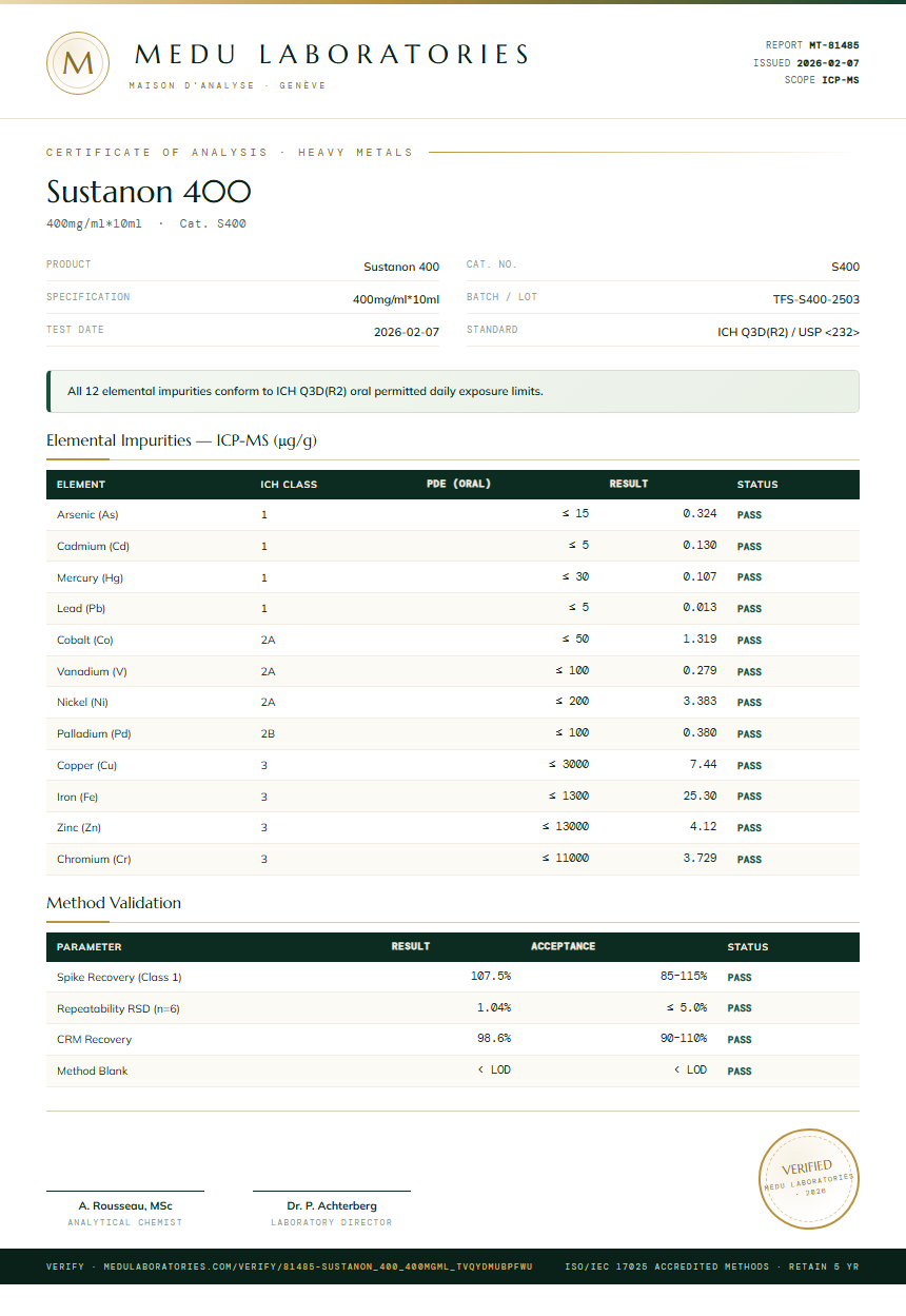 Sustanon 400 Heavy Metals report by Medutest