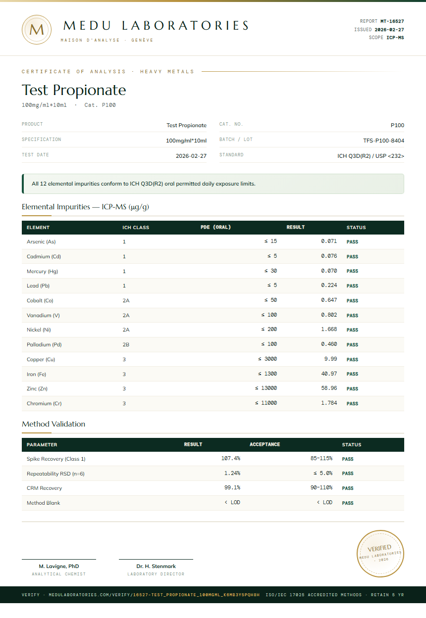 Test Propionate Heavy Metals report by Medutest