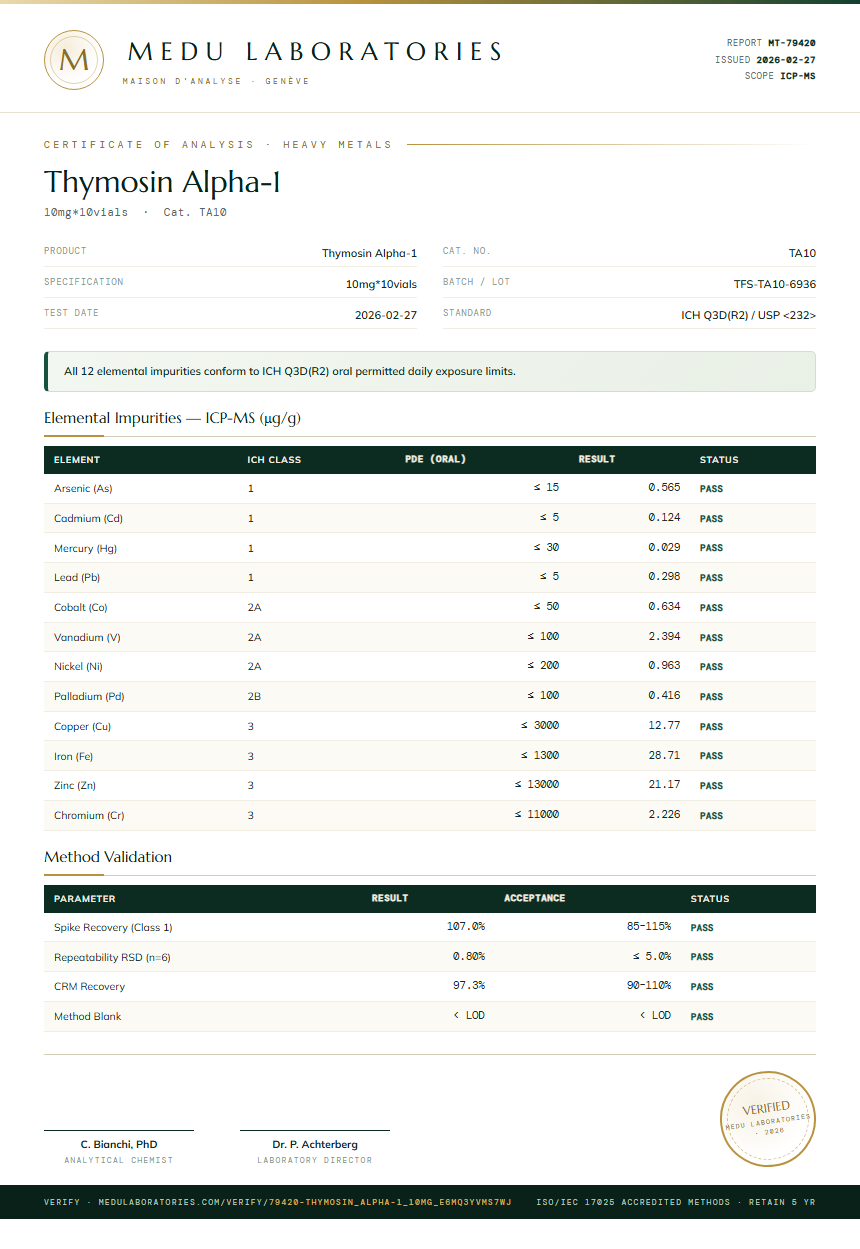 Thymosin Alpha-1 Heavy Metals report by Medutest