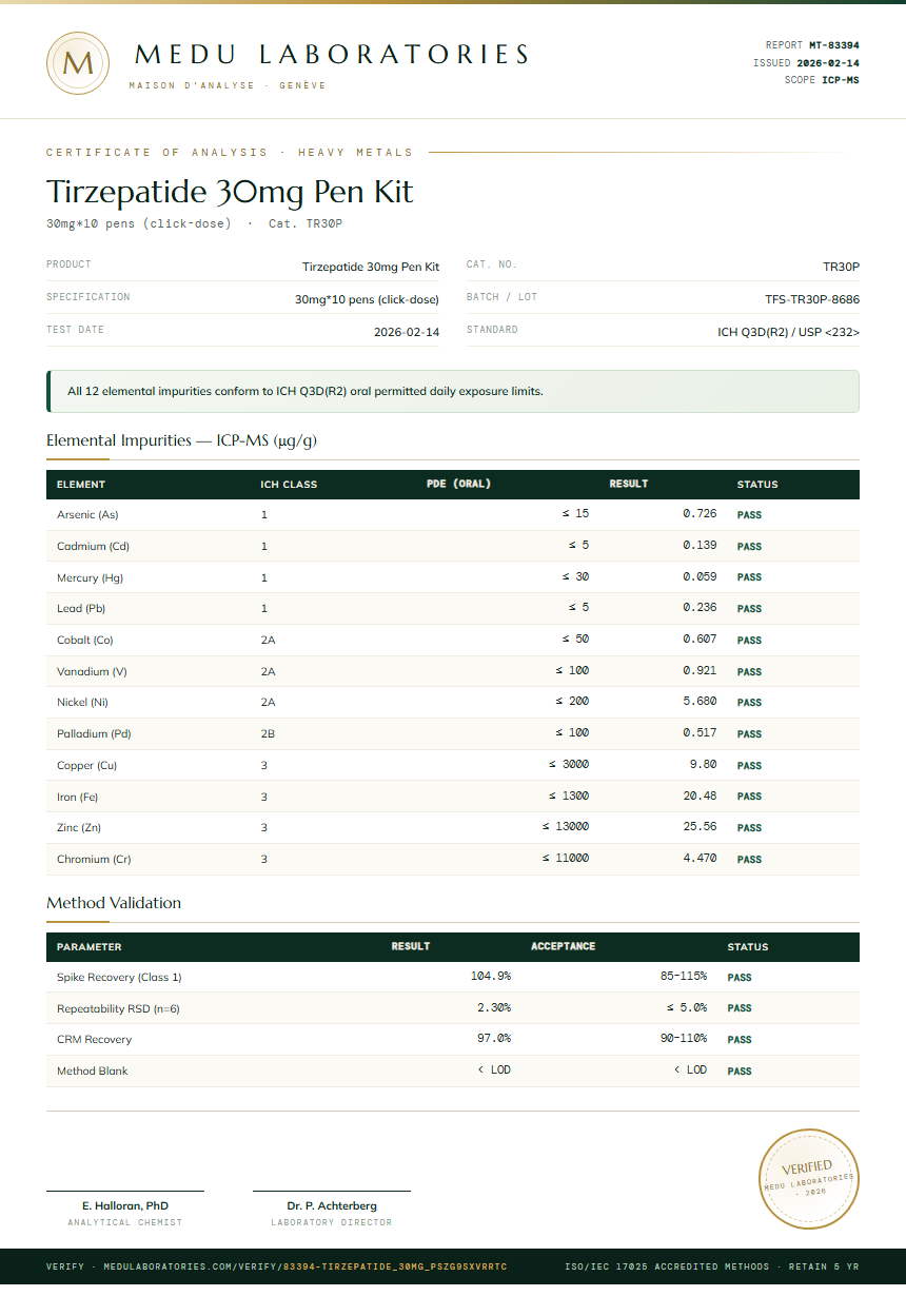 Tirzepatide Heavy Metals report by Medutest