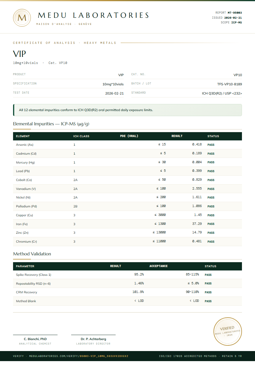 VIP Heavy Metals report by Medutest