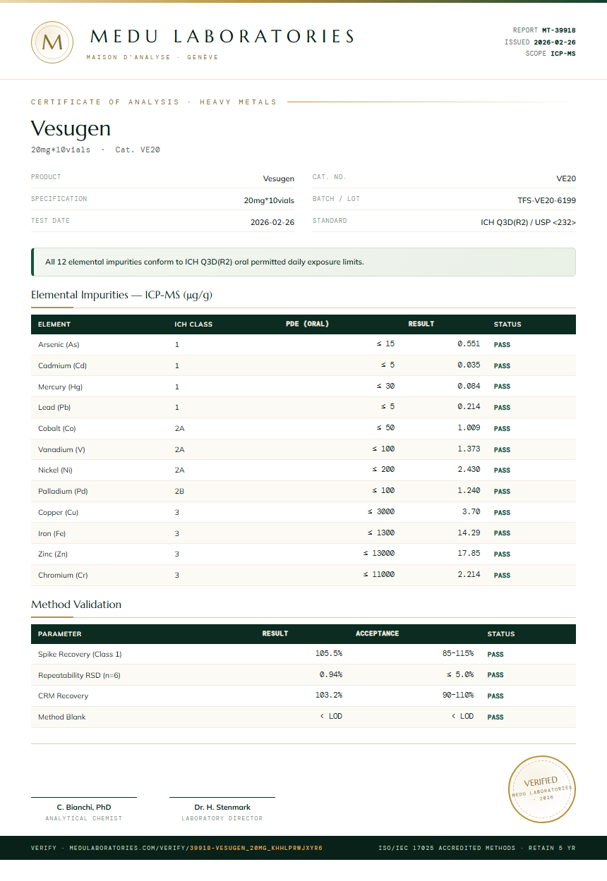 Vesugen Heavy Metals report by Medutest