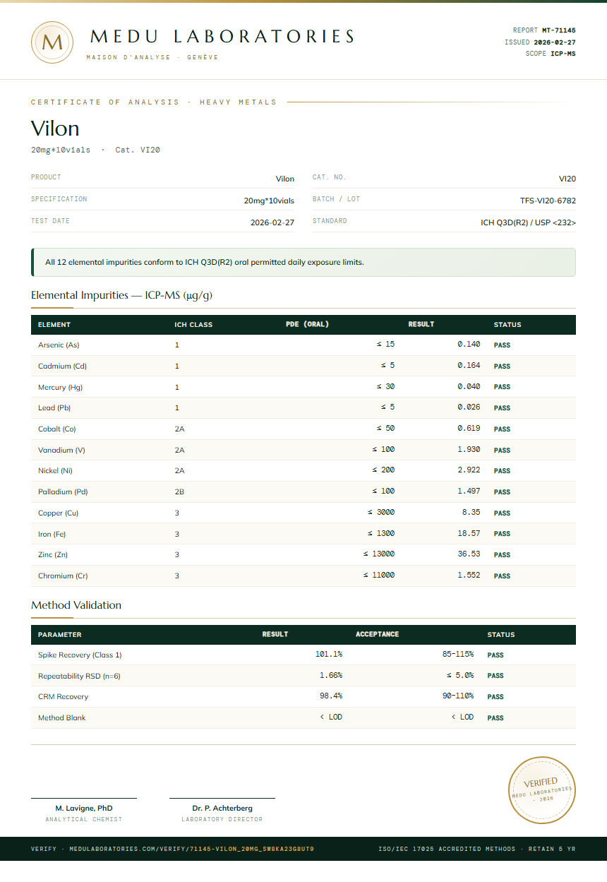 Vilon Heavy Metals report by Medutest