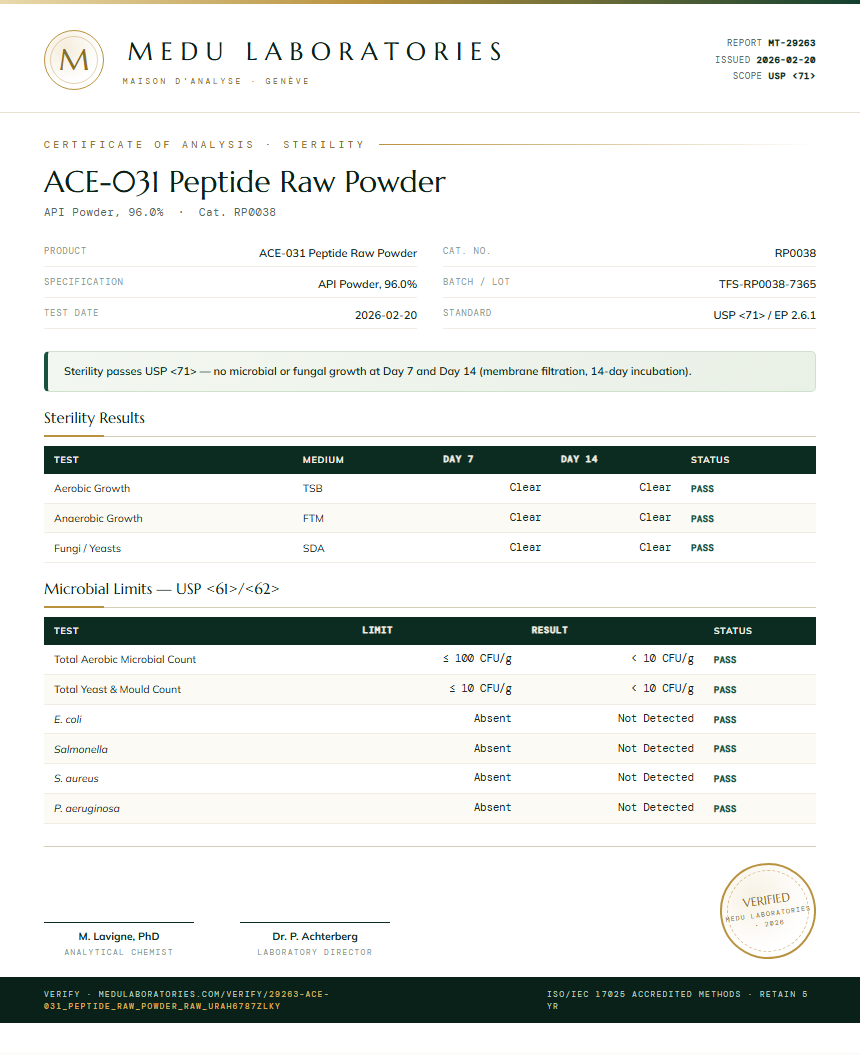 ACE-031 Peptide Raw Powder Sterility report by Medutest