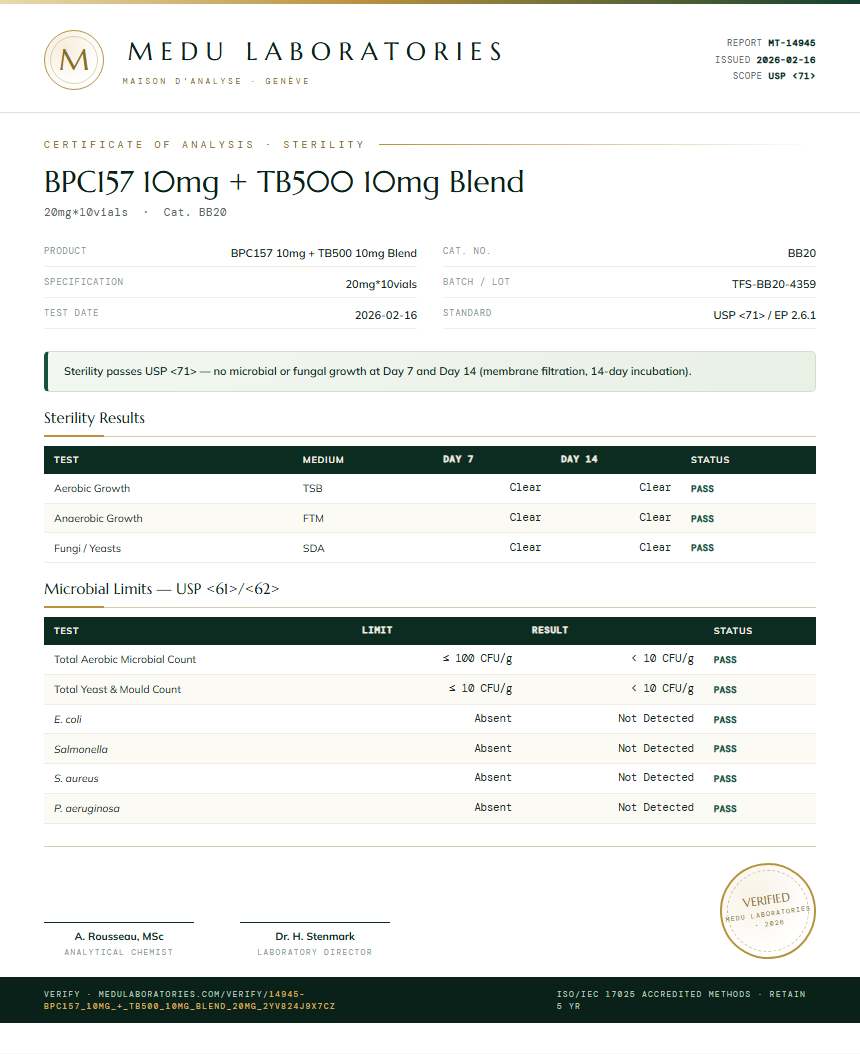 BPC157 10mg + TB500 10mg Blend Sterility report by Medutest