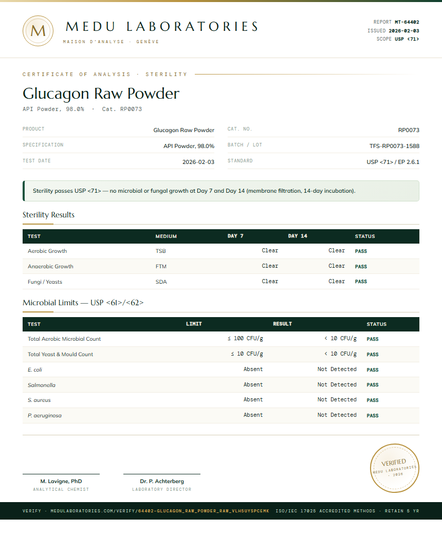 Glucagon Raw Powder Sterility report by Medutest