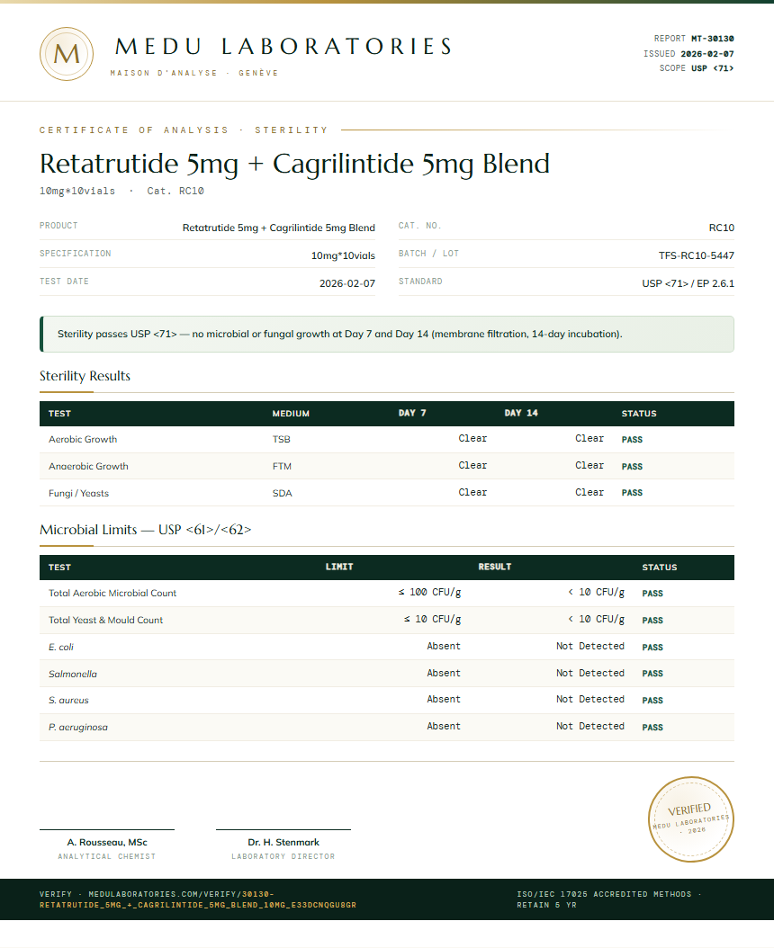 Retatrutide 5mg + Cagrilintide 5mg Blend Sterility report by Medutest