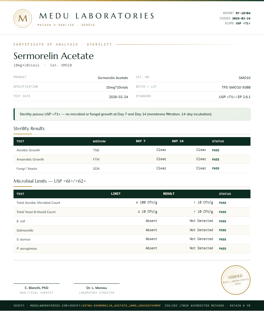 Sermorelin Acetate Sterility report by Medutest