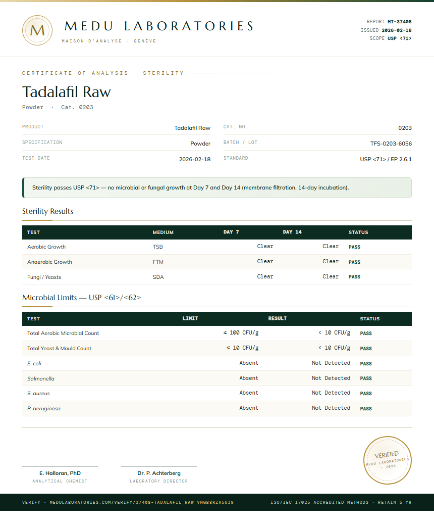 Tadalafil Raw Sterility report by Medutest