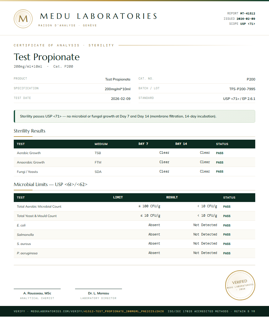 Test Propionate Sterility report by Medutest
