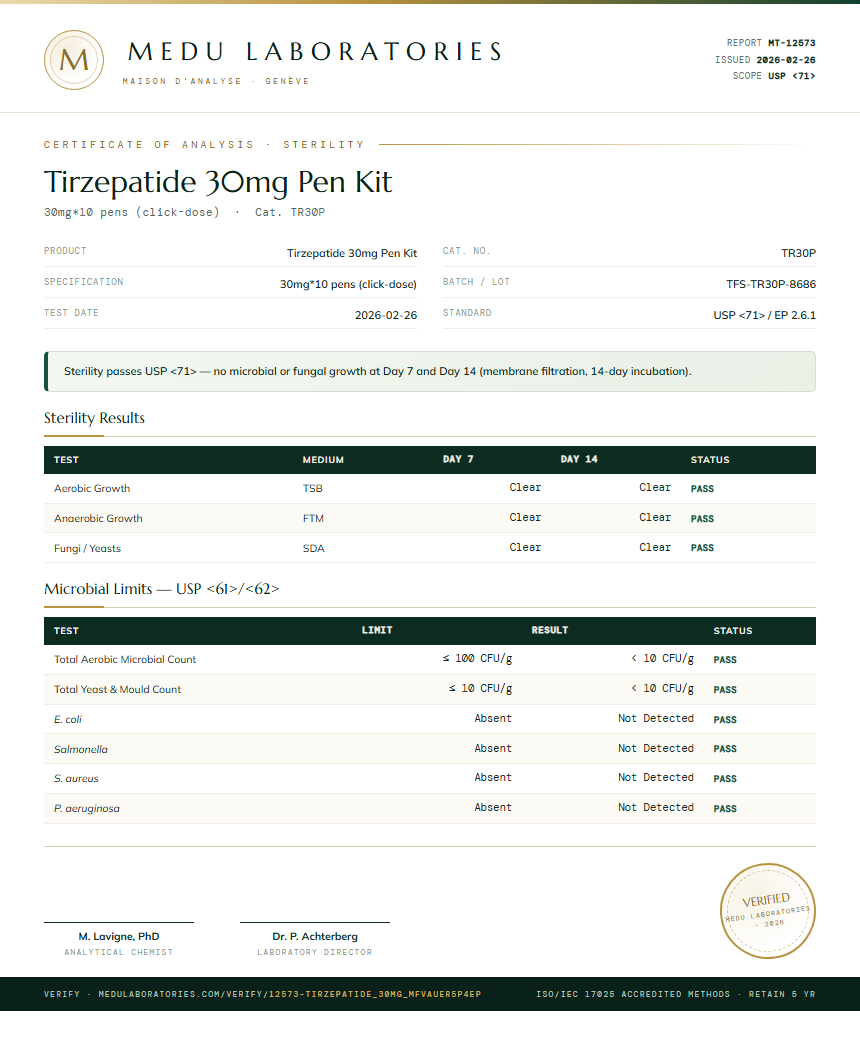 Tirzepatide Sterility report by Medutest