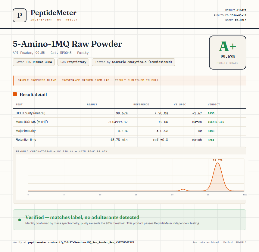 5-Amino-1MQ Raw Powder Purity Test Report by Medutest