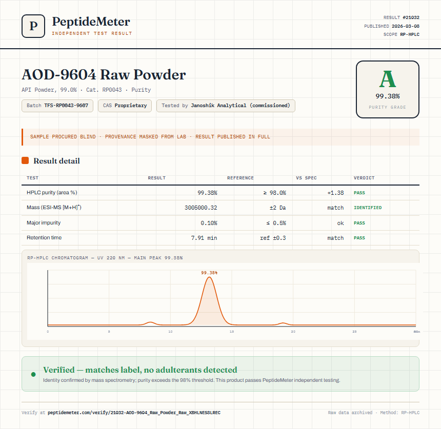 AOD-9604 Raw Powder Purity Test Report by Medutest