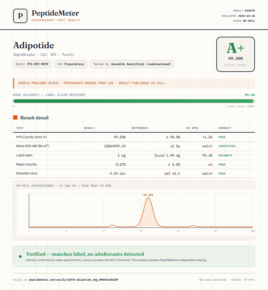 Adipotide Purity Test Report by Medutest
