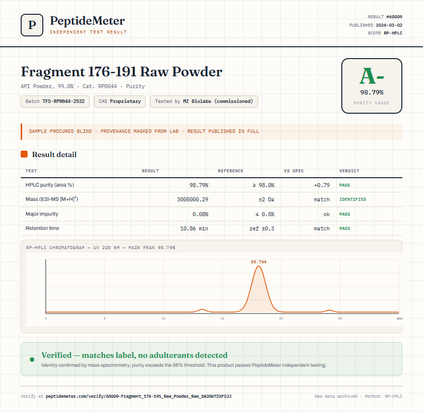 Fragment 176-191 Raw Powder Purity Test Report by Medutest