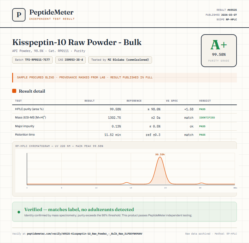 Kisspeptin-10 Raw Powder - Bulk Purity Test Report by Medutest