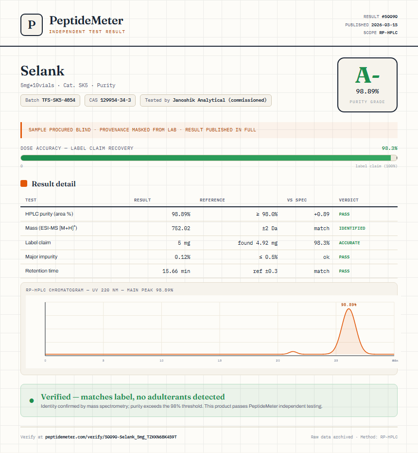 Selank Purity Test Report by Medutest
