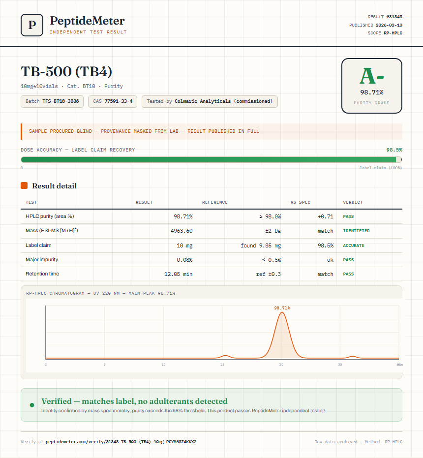 TB-500 (TB4) Purity Test Report by Medutest