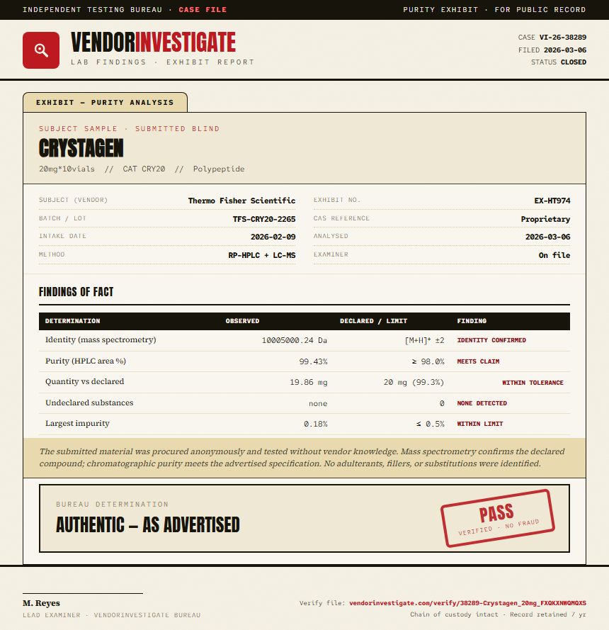 Crystagen Purity (HPLC) report by VendorInvestigate